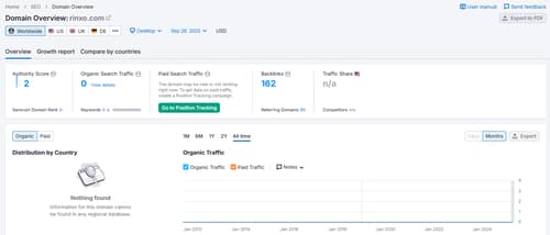 Website Traffic