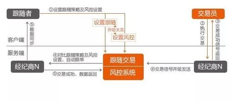 被“假兵哥哥”骗入Digital Coin平台，95后妹子亏光存款！