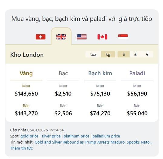 การซื้อขาย