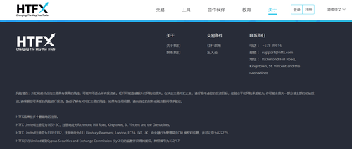 HTFX网站