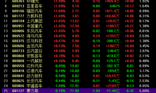 赛力斯下跌