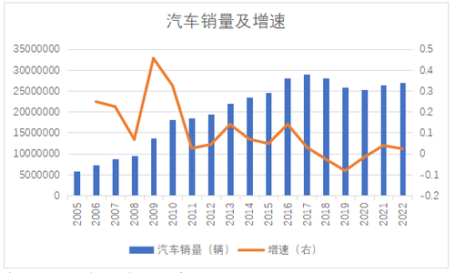 表格4