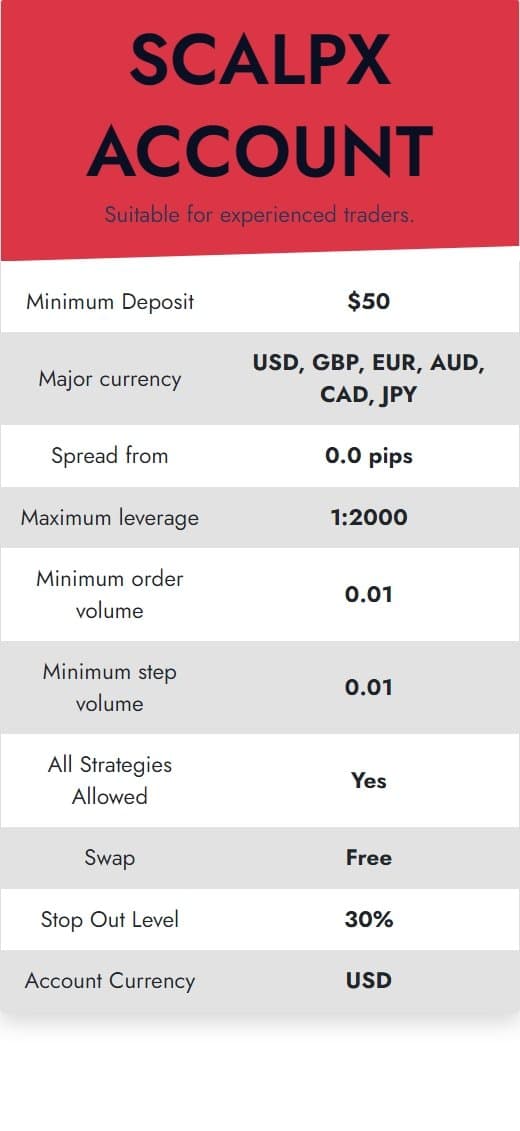 SCALPX ACCOUNT