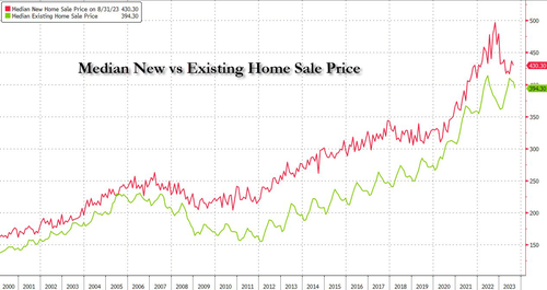 House Prices