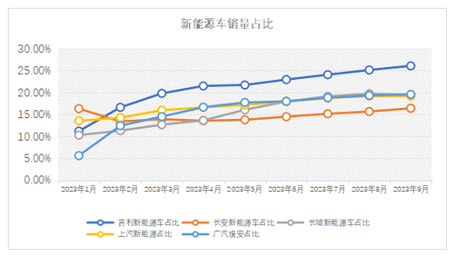 表格3