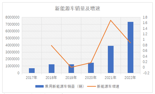 表格2