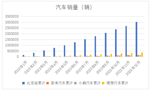 表格1