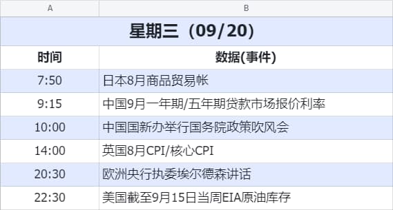 Data