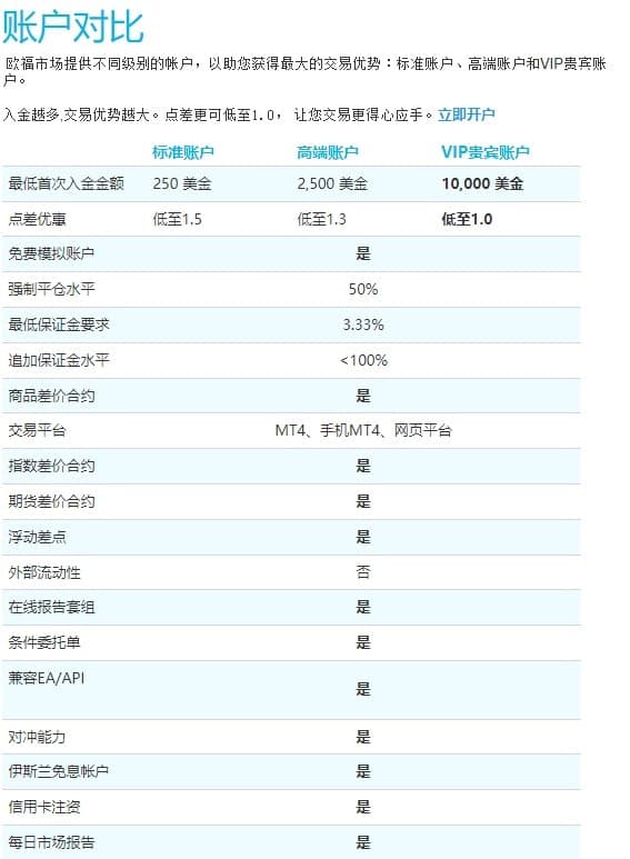 OF Markets Account Types