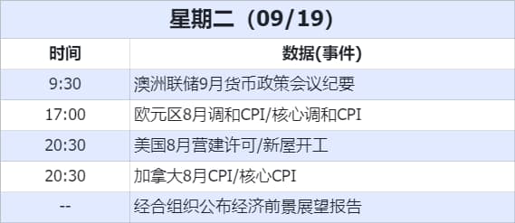 数据