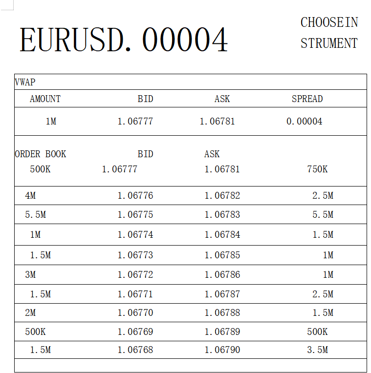 Indices Promarket suddenly informed me that unless I pay a $2,100 service fee