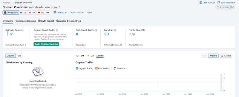 Semrushข้อมูลการค้นหาธรรมชาติ