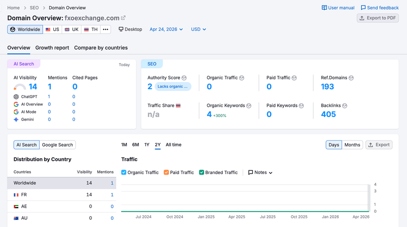 semrush