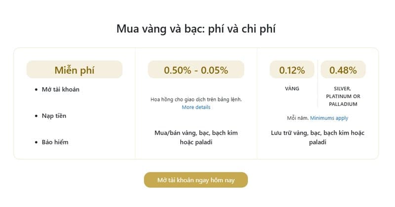 โครงสร้างค่าใช้จ่าย