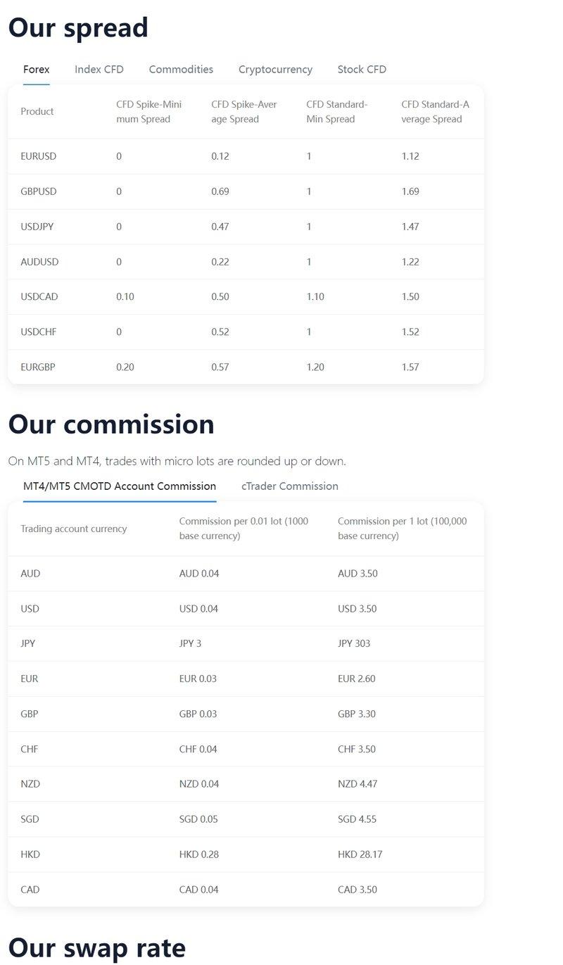 CMOTD&#x27;s spreads, leverage, and commissions