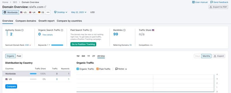 Website traffic
