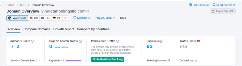 Semrush自然搜索流量数据查询结果