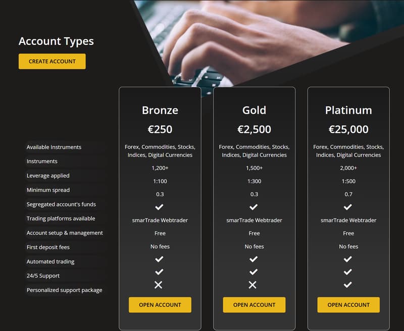 Account Types