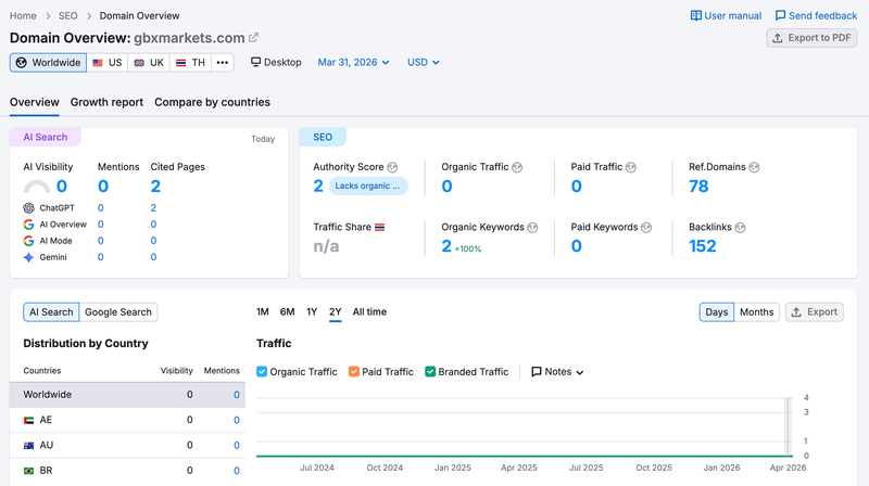 semrush