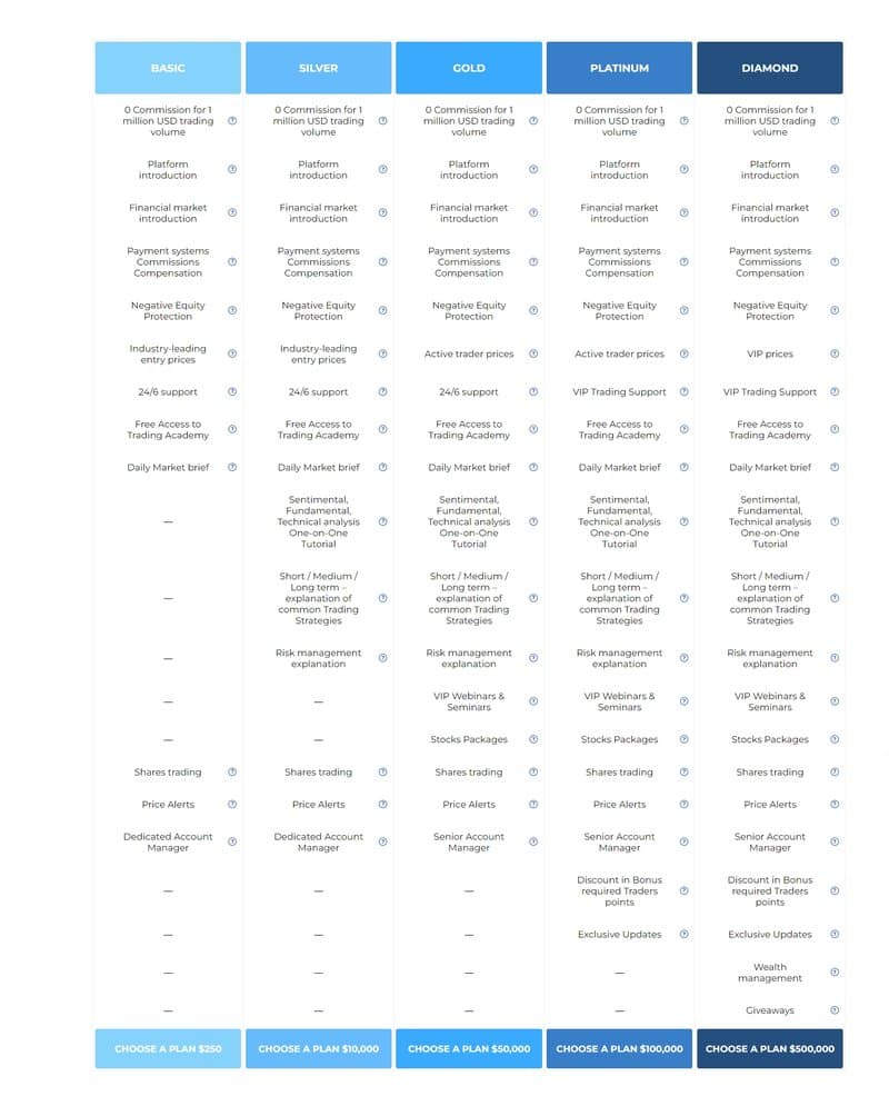 Types of Accounts at GMT Direct