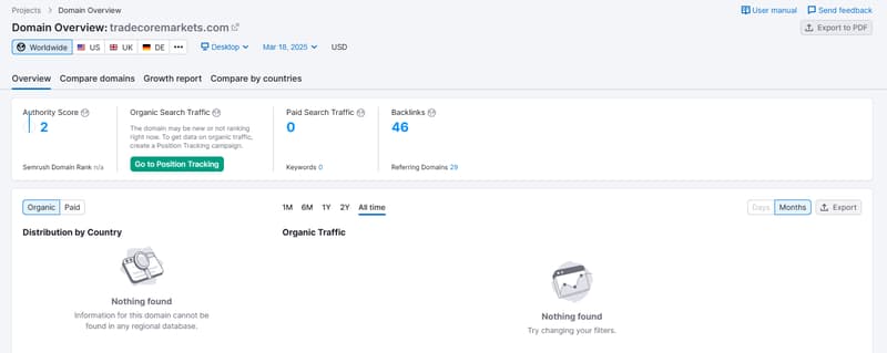 Semrush自然搜索流量数据