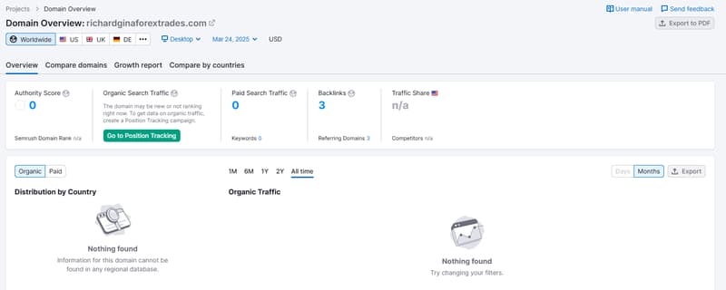 Semrush自然検索トラフィックデータ