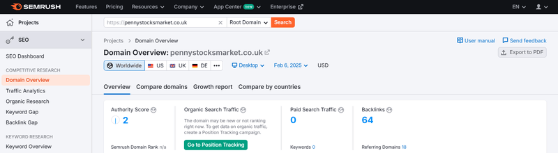 ข้อมูลการเข้าชมจาก Semrush