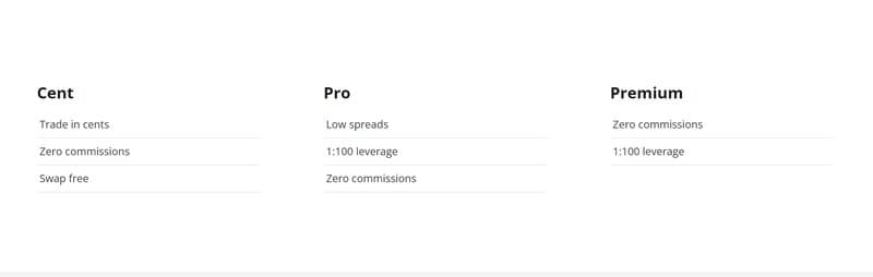 DCNForex's account types