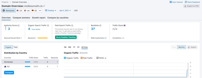 Website Traffic