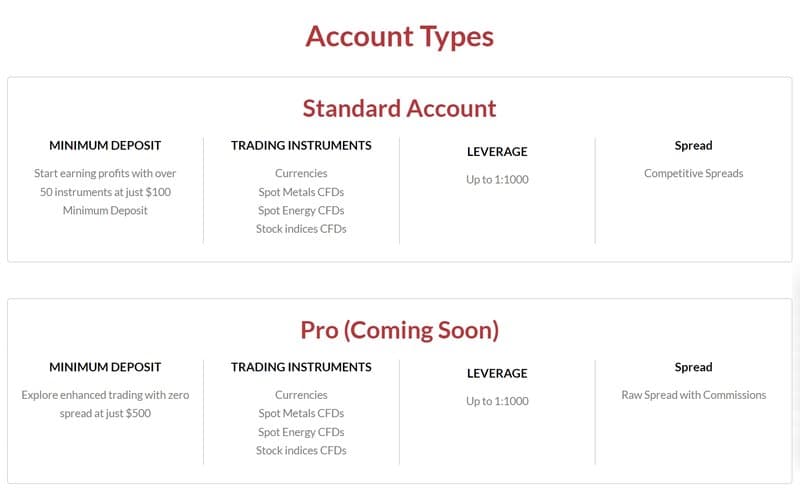 Account Registration Process of Tradona Markets