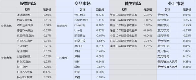 收盘