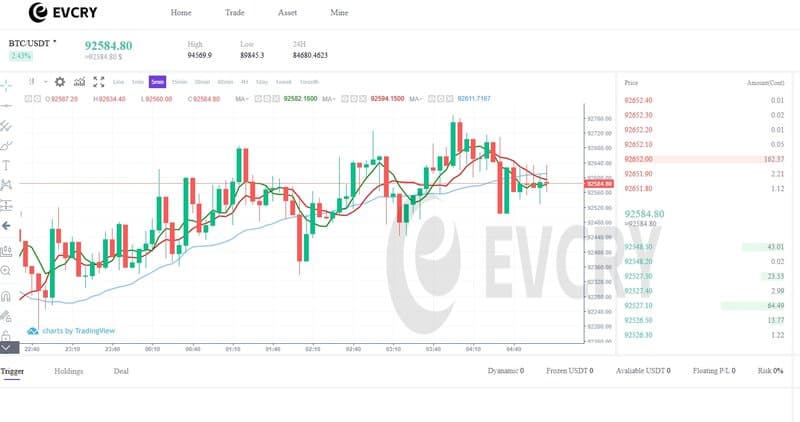 Plataforma de Trading