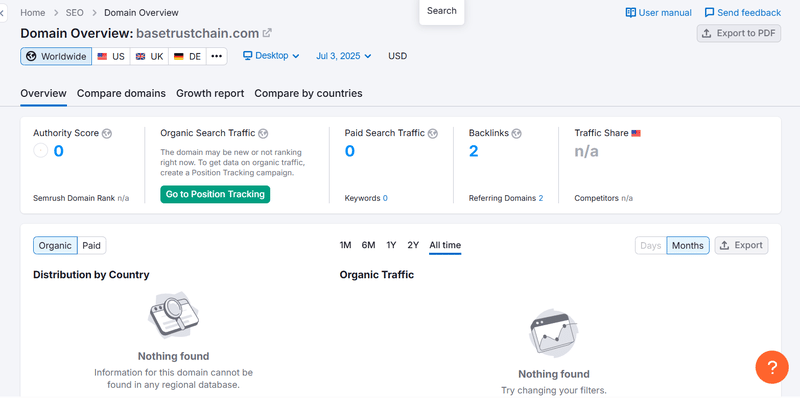 Semrush Natural Search Traffic Data Query Results