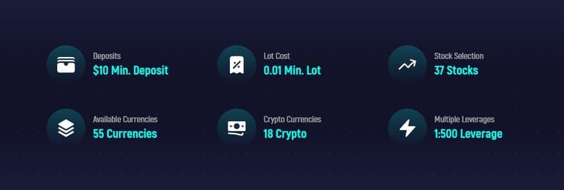 Sway Markets Minimum Deposit