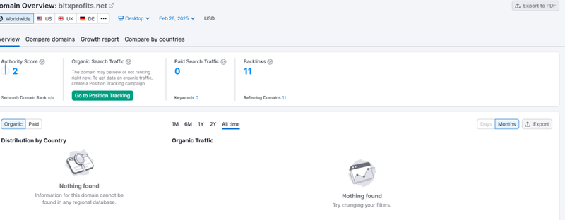 Website Traffic