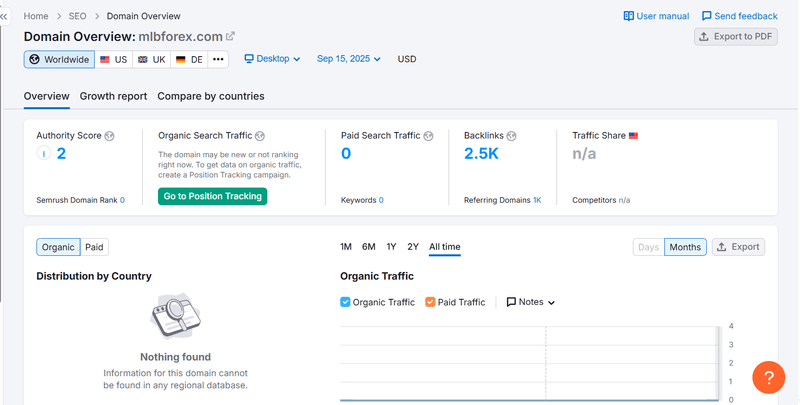 ผลการค้นหาข้อมูลธรรมชาติของ Semrush