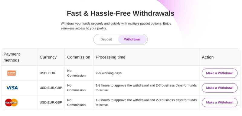 Withdraw