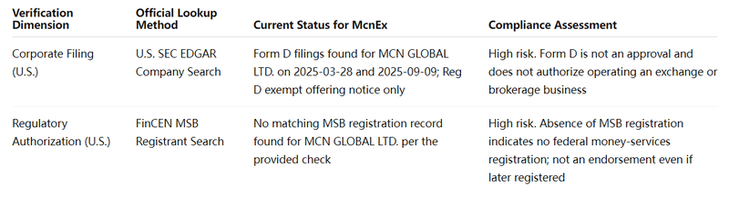 Ninebit Verification Table mcnex.io Scam Alert – Pig-Butchering Fraud. Do Not Invest