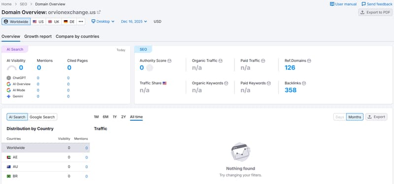 semrush