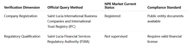 TraderKnows Regulation Registration Dual Verification Table