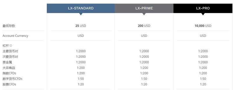LIRUNEX  交易产品