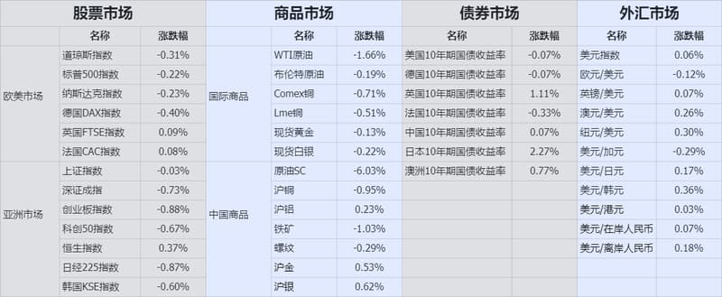 Market Close