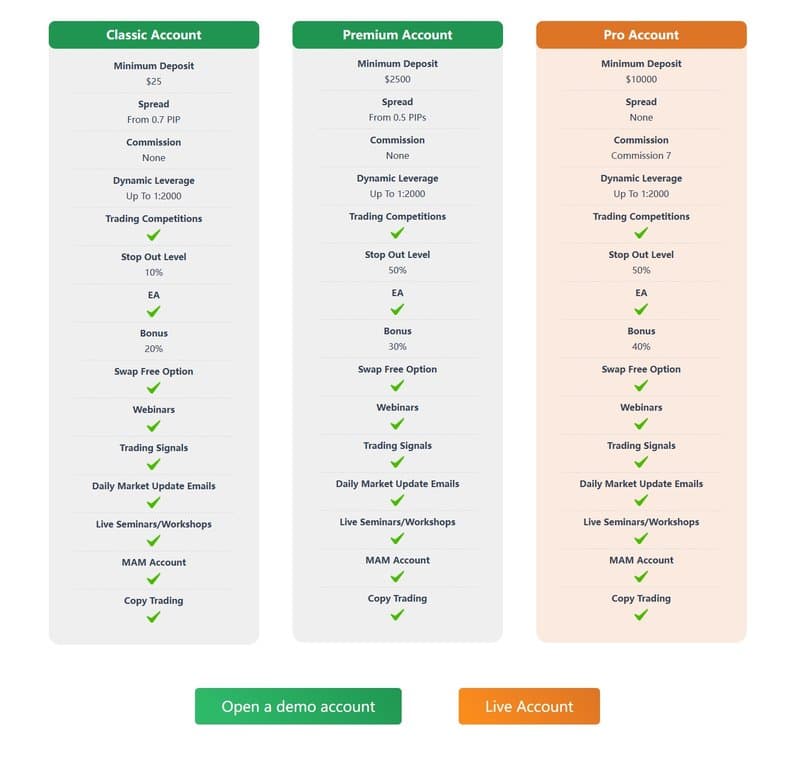 Account types