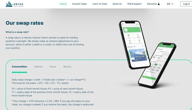 Trading Products of Abyss World Asset