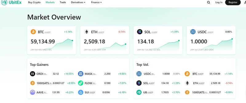 ผลิตภัณฑ์การซื้อขายของ UbitEx
