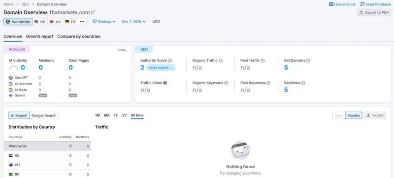 Website Traffic