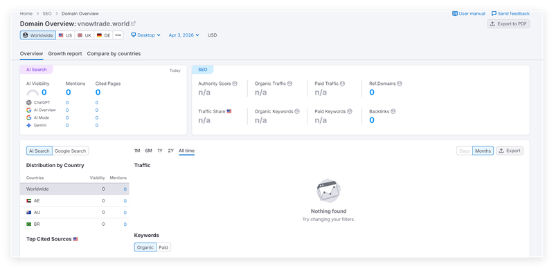 semrush