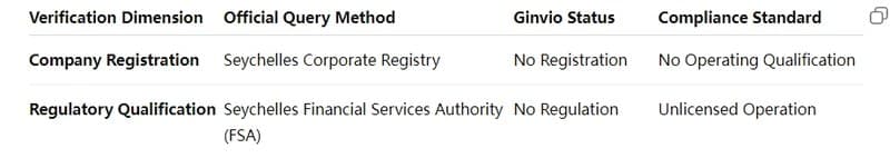Regulatory Registration Dual Verification Chart