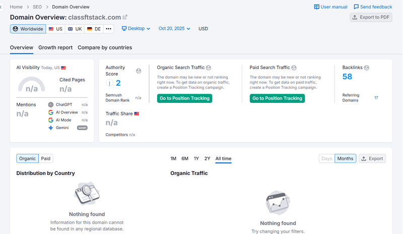 ผลการค้นหาการวิเคราะห์การจราจร Semrush