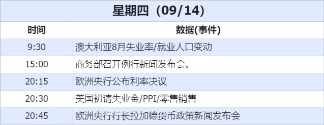 数据